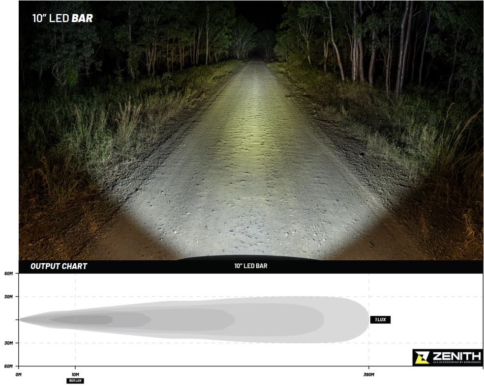 DOBINSONS ZENITH 10" 60 WATT LED LIGHT BAR - DL80-3777