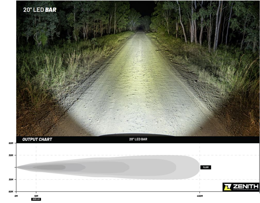 DOBINSONS ZENITH 20" 120 WATT LED LIGHT BAR - DL80-3778