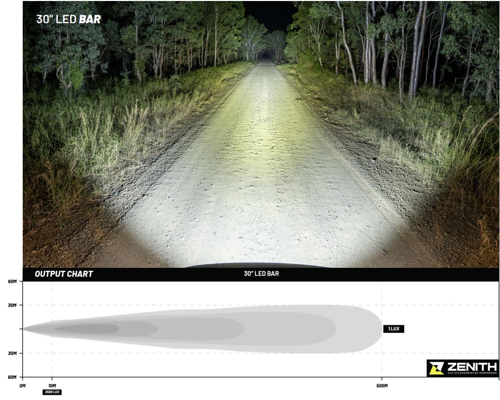 DOBINSONS ZENITH 30" 180 WATT LED LIGHT BAR - DL80-3779