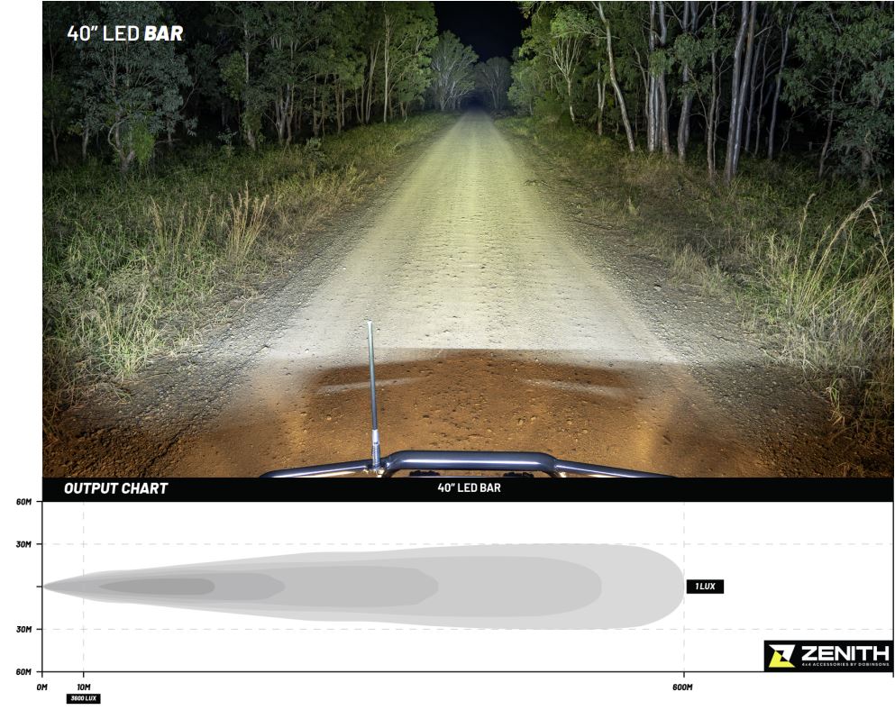 DOBINSONS ZENITH 40" 240 WATT LED LIGHT BAR - DL80-3780