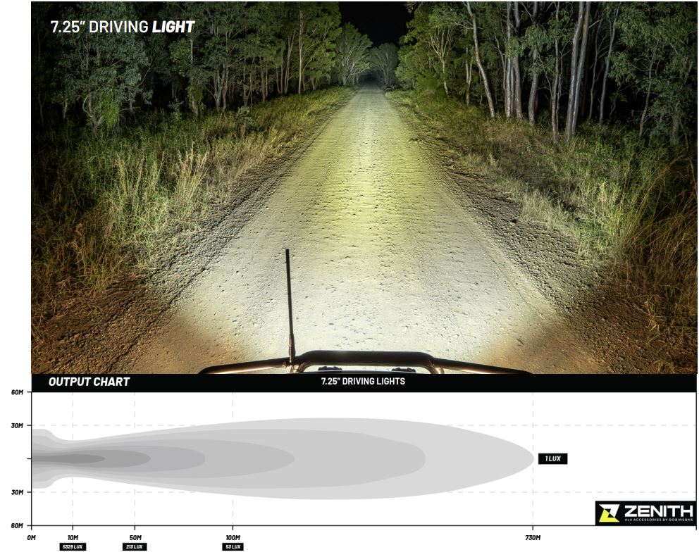DOBINSONS ZENITH 7.25" 85 WATT LED DRIVING LIGHT (PAIR) - DL80-3775K